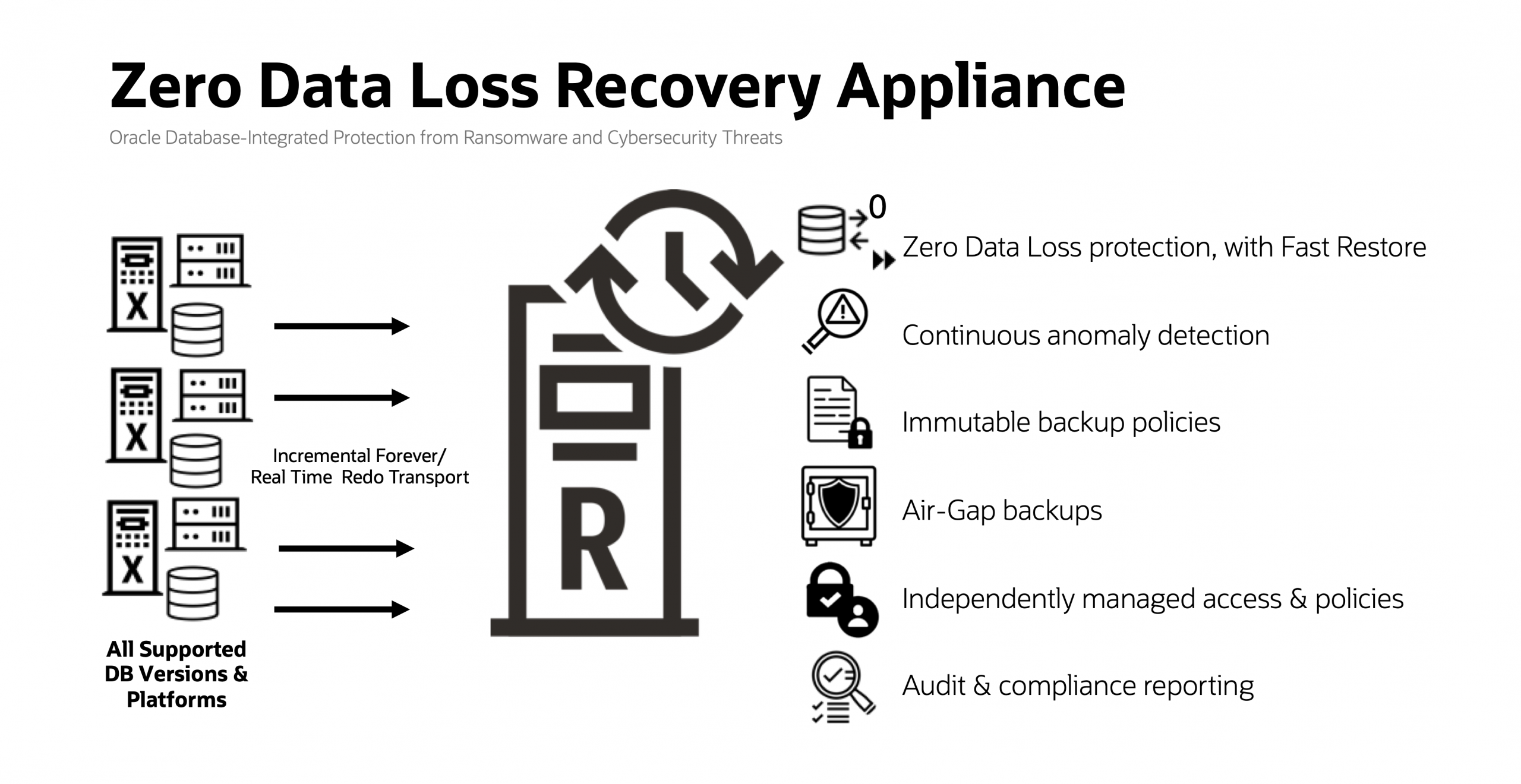 Ransomware Resiliency: Defending and Recovering Oracle Databases from ...