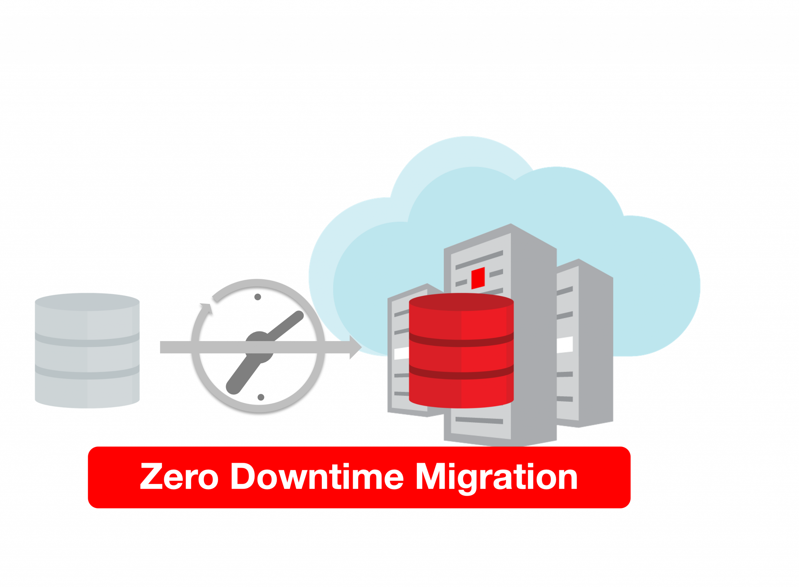 Engineers discussing a migration plan at a whiteboard