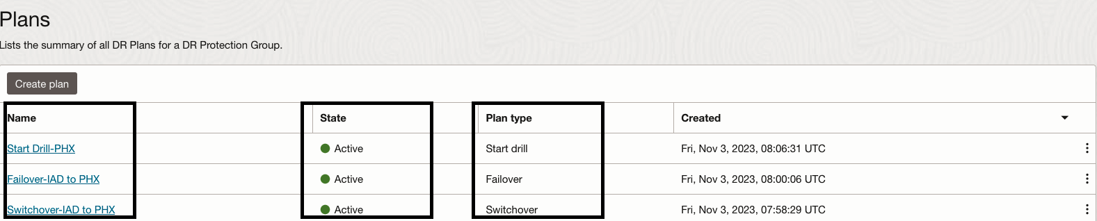 lbr-dr-plans