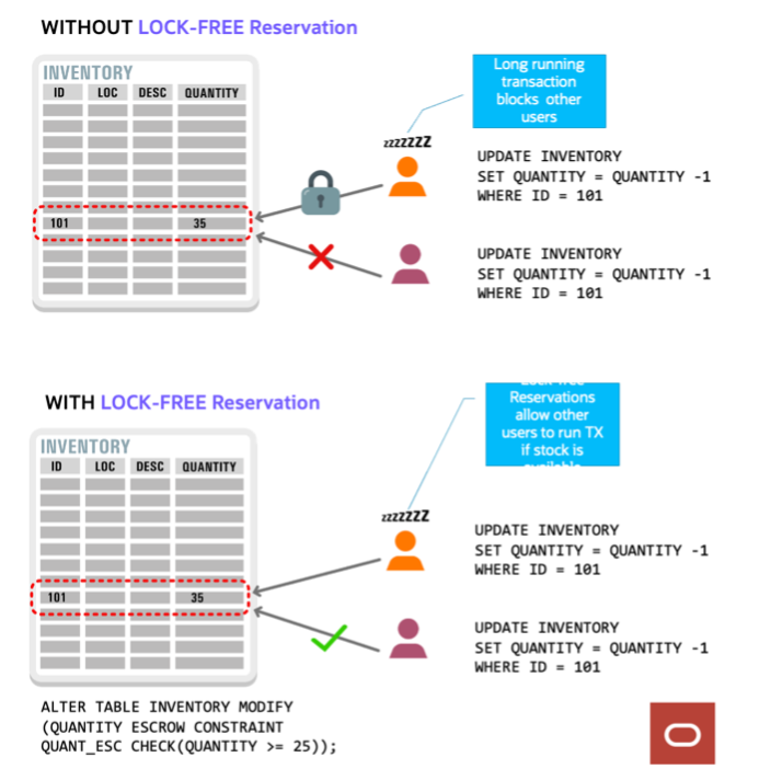 Lock Example