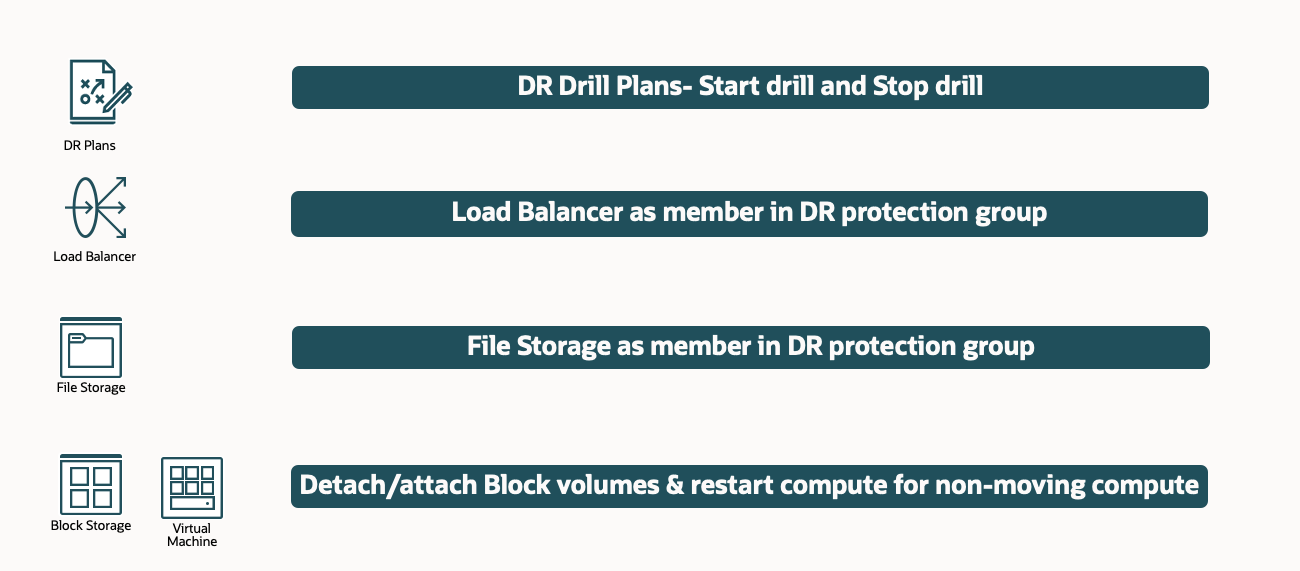 Full Stack DR new features