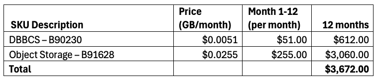 table showing a cost example for a 10TB backup