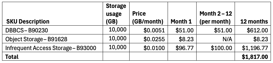 table showing a cost example for a 10TB database backup