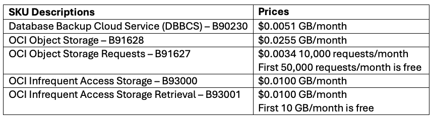 Table showing SKU and cost details