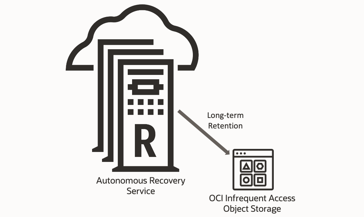 One-click compliance with Long-term Retention now available in Autonomous Recovery Service