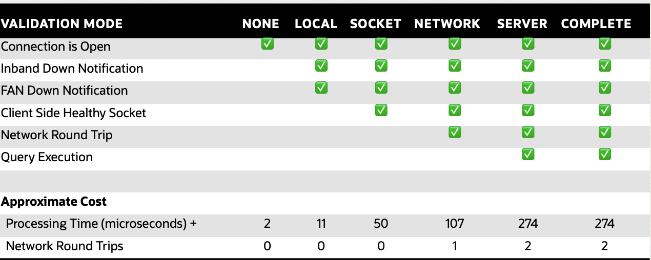 connection validation analysis