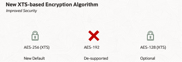 Figure 2a