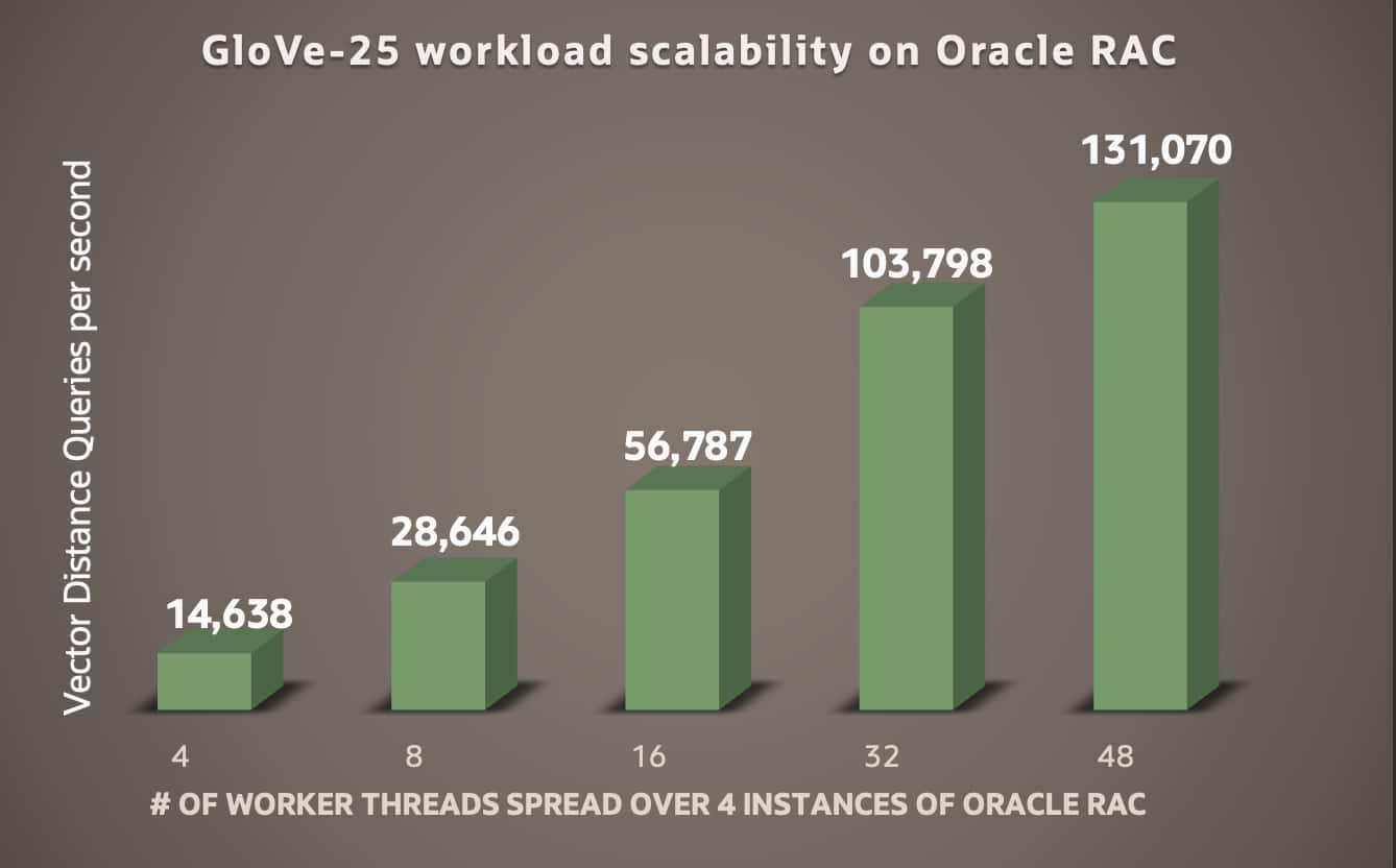 Oracle RAC 26ai: Unlocking Resilient, Scalable, and AI-Driven Applications