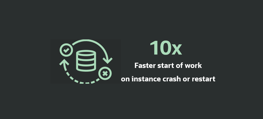 Up to 10X faster restart of OLTP workloads
