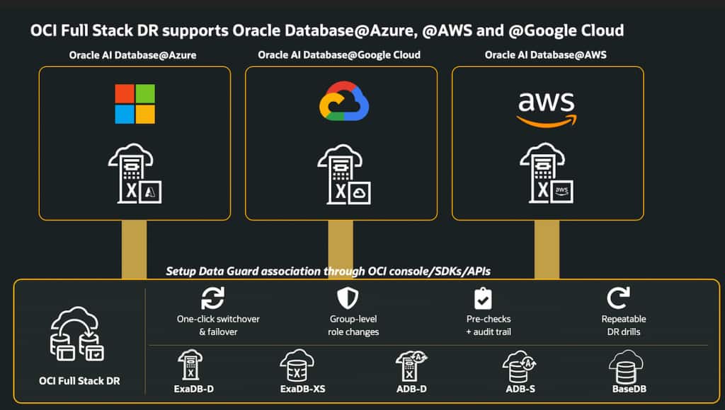 Full Stack DR - Multicloud Oracle DB@partner clouds