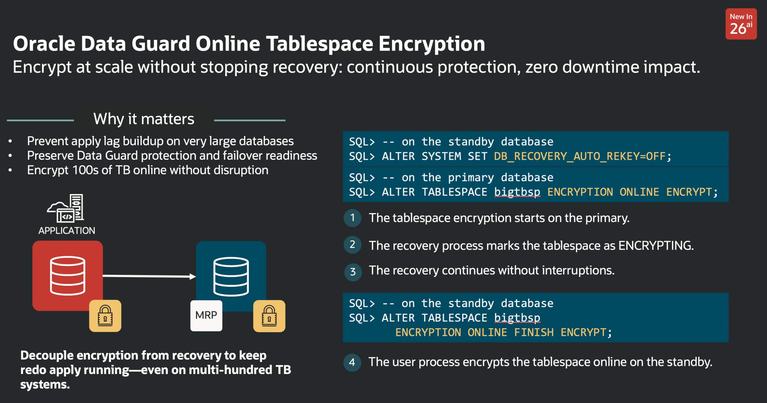 Online Tablespace Encryption in Oracle Data Guard 26ai