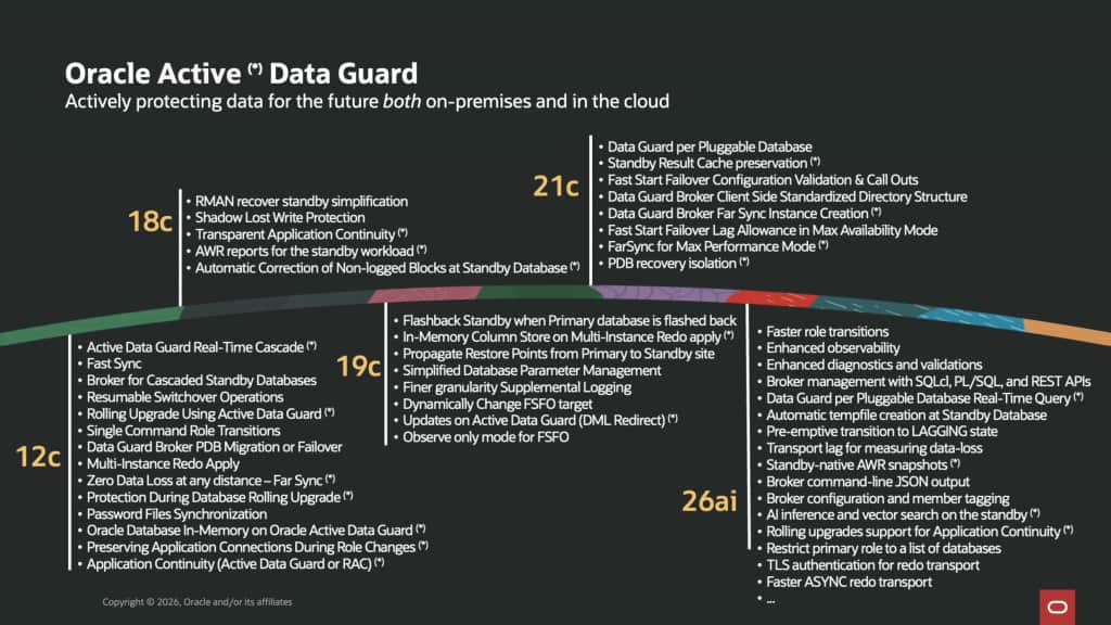List of features and enhancements introduced from versions 12c to 26ai, separated by release. 26ai has the highest number.