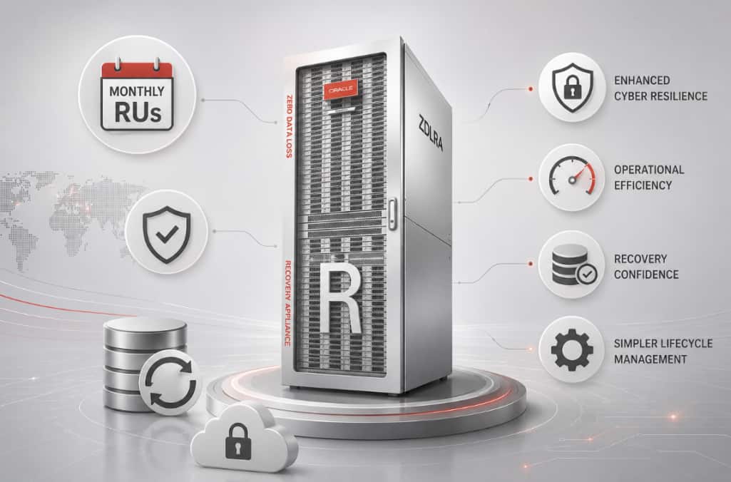 Beyond Routine Updates: How ZDLRA Monthly Release Updates(RUs) Continuously Strengthen Cyber-Resilient Recovery