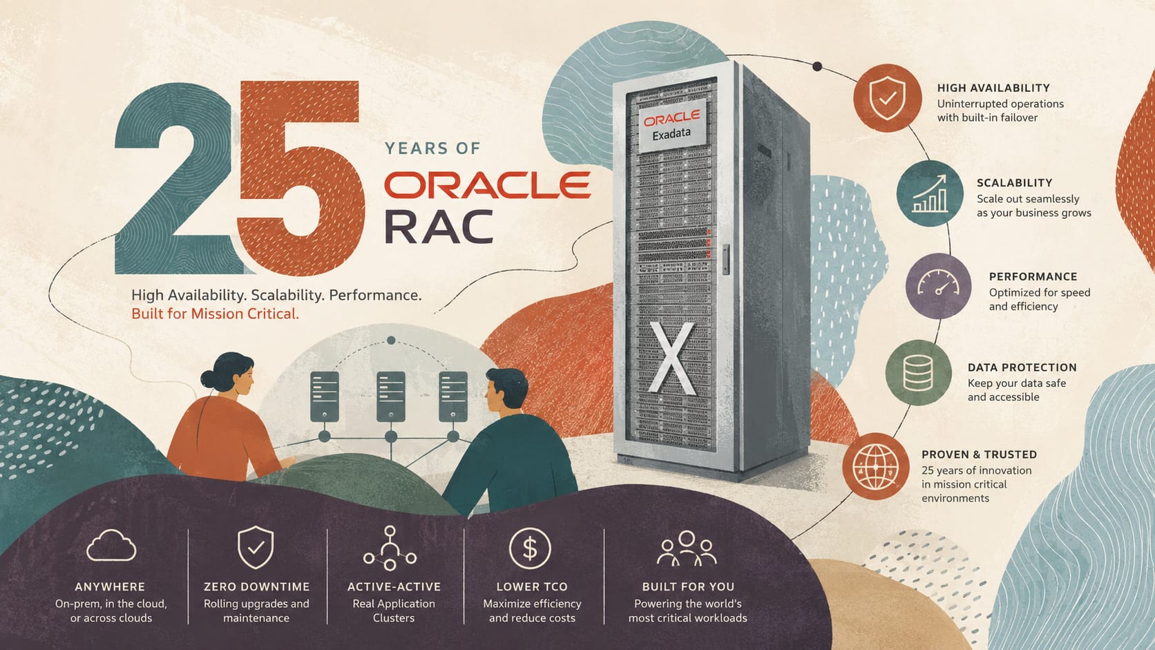 25 Years of Oracle RAC: From Mission-Critical Availability to Multicloud Scale