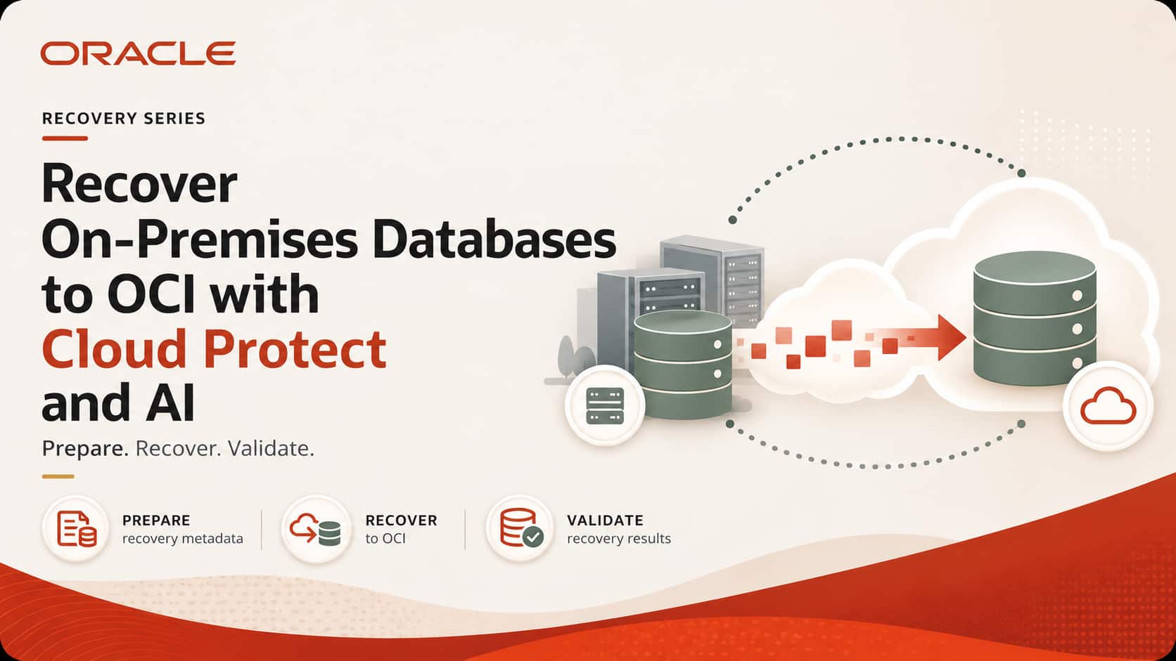 AI-Assisted Cloud Protect: Recover an On-Premises Oracle Database to OCI After an Outage