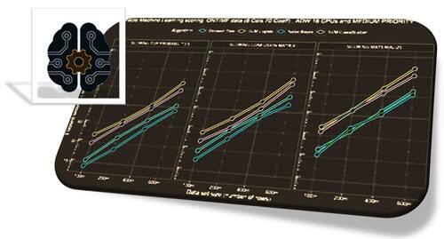 Machine Learning: Scoring Performance on Autonomous Database