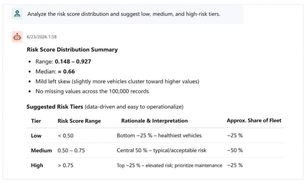 Risk score distribution used to propose low, medium, and high risk tiers.