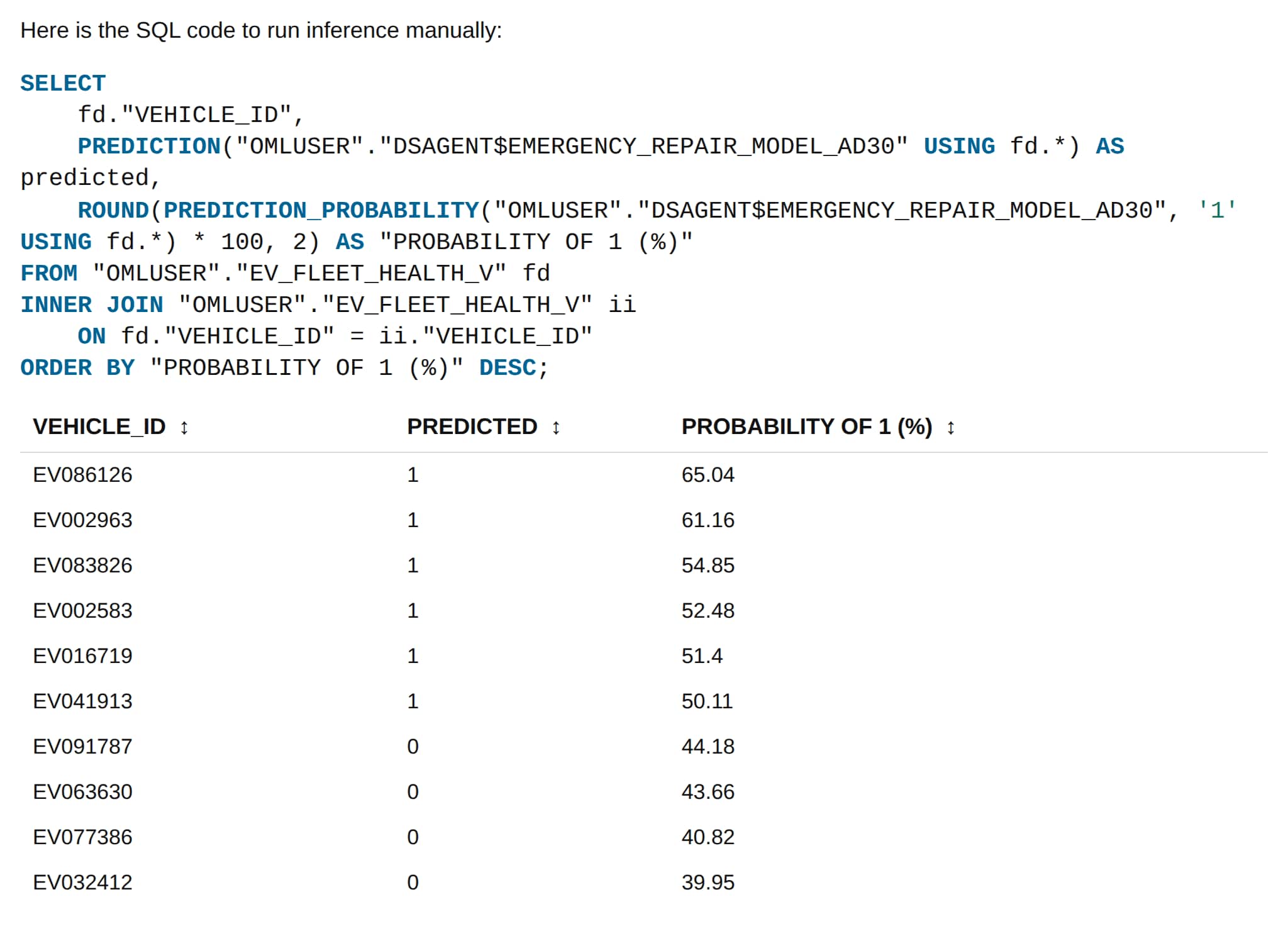 Ranked vehicles with predicted emergency-repair probabilities.