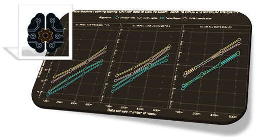 Machine Learning: Scoring Performance on Autonomous Database