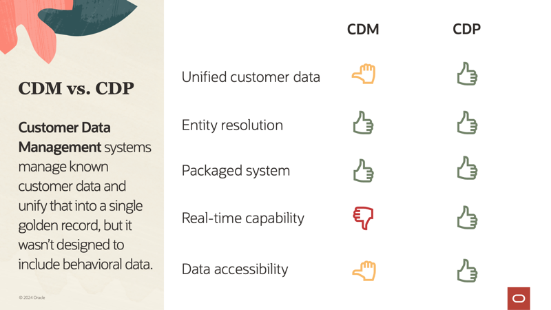 How customer data management (CDM) functionality compares to a customer data platform (CDP)