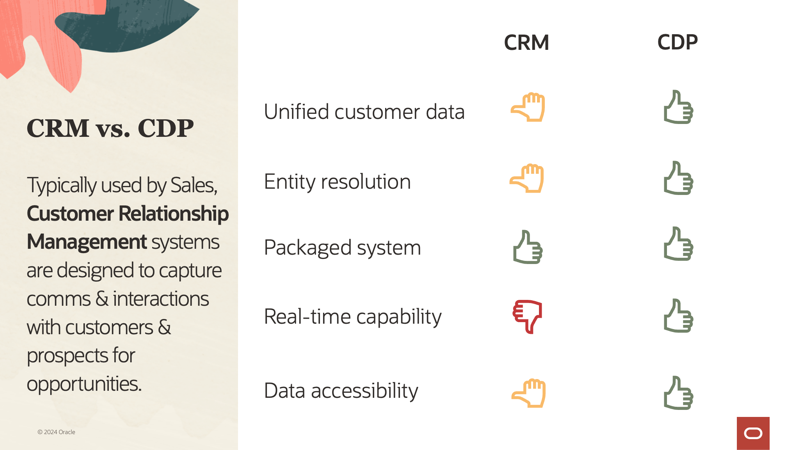 How customer relationship management (CRM) functionality compares to customer data platform (CDP)