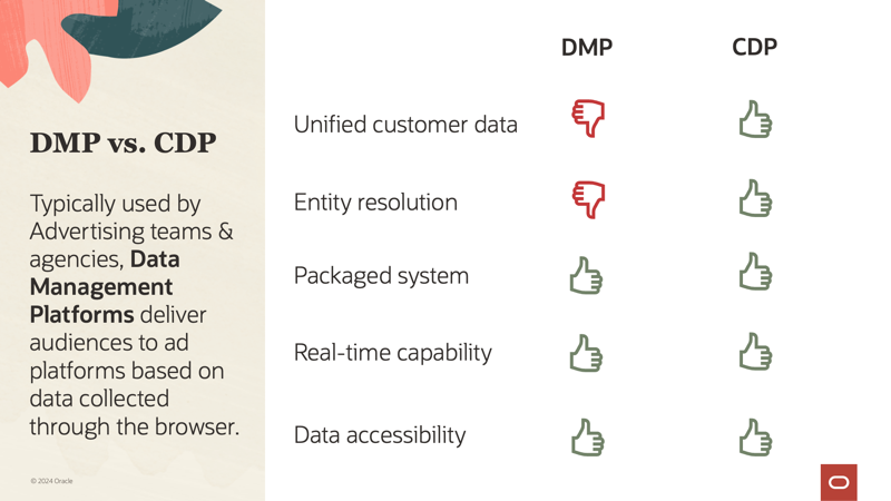 How data management platform (DMP) functionality compares to a customer data platform (CDP)