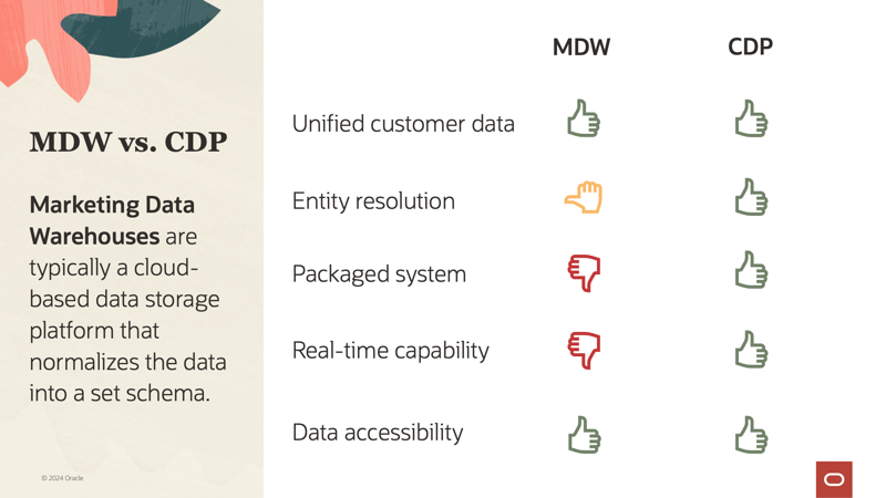 How marketing data warehouse (MDW) functionality compares to a customer data platform (CDP)