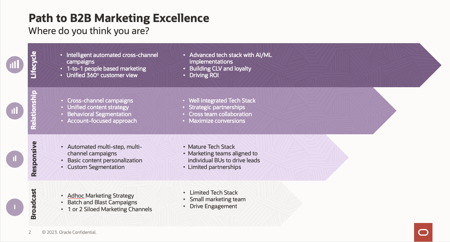 Path to B2B Marketing Excellence