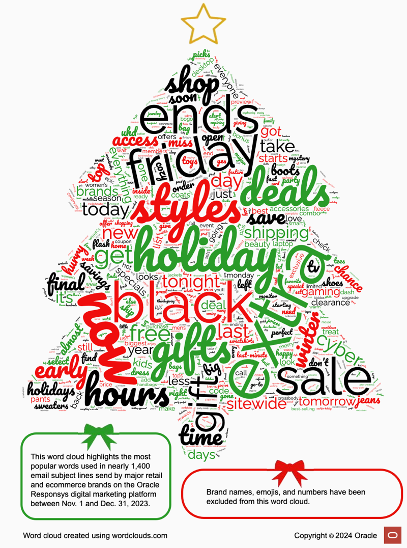 The most frequently used words in subject lines from retail and ecommerce brands during the 2023 holiday season.