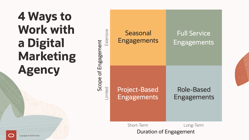 4 Ways to Work with a Digital Marketing Agency