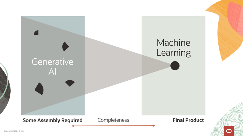Understanding the completeness of output from generative AI and machine learning models