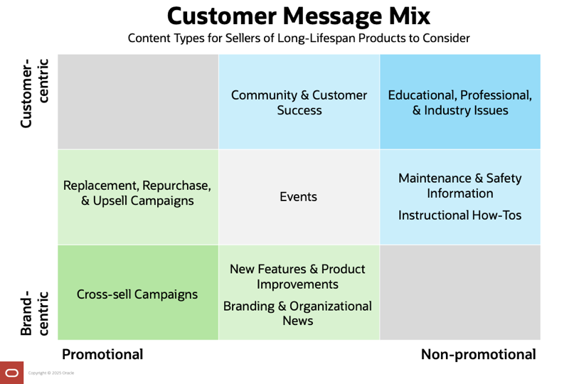 Content Types for Sellers of Long-Lifespan Products to Consider
