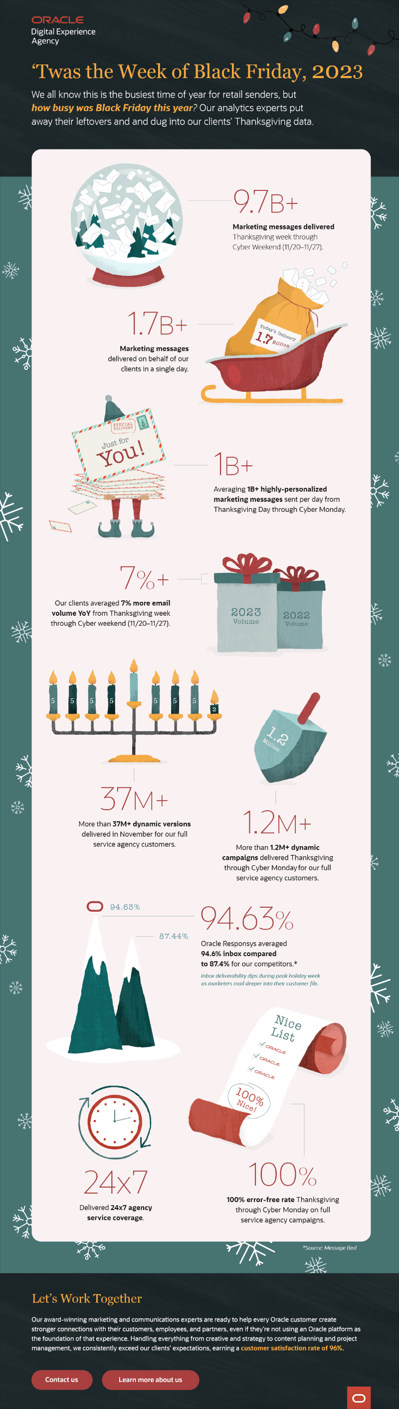 Black Friday Week infographic