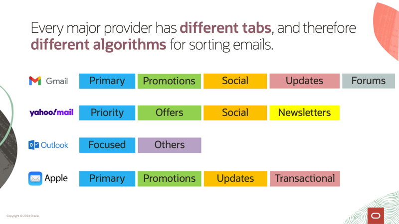 Every major inbox providers has different tabs, and therefore different algorithms for sorting emails. 