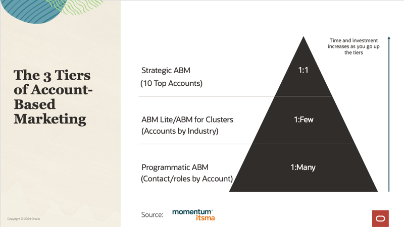 The 3 Tiers of Account-Based Marketing