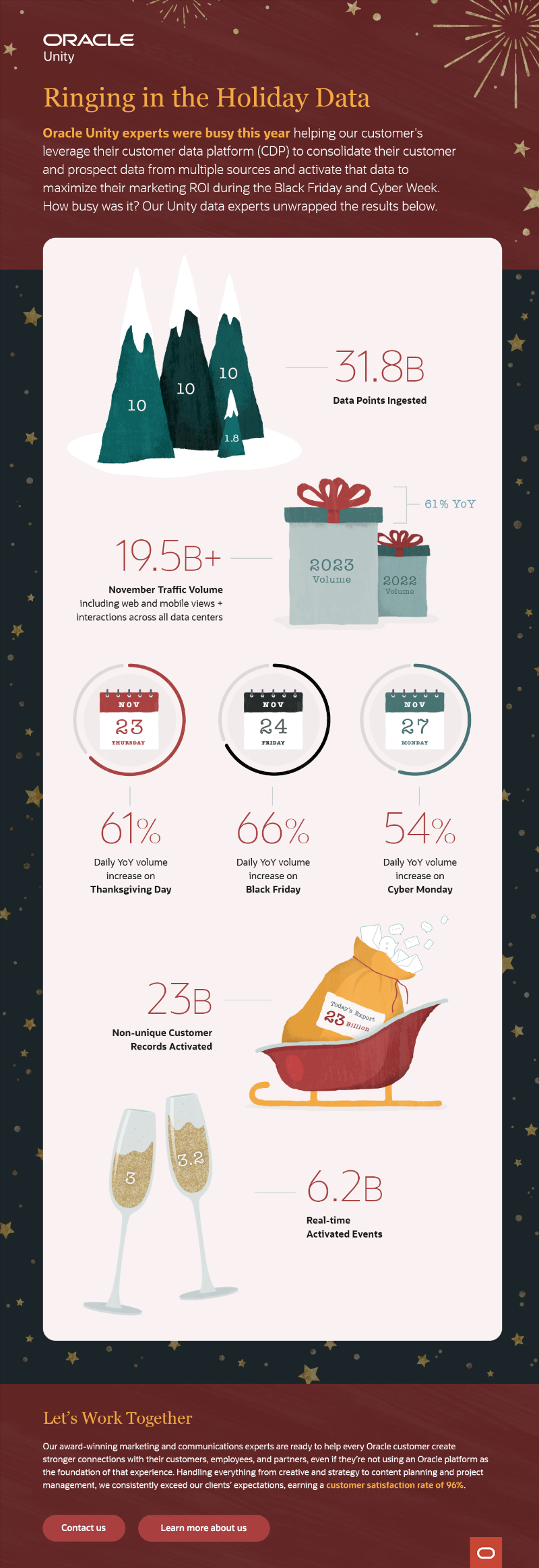Our Unity data experts share performance highlights from the 2023 holiday season