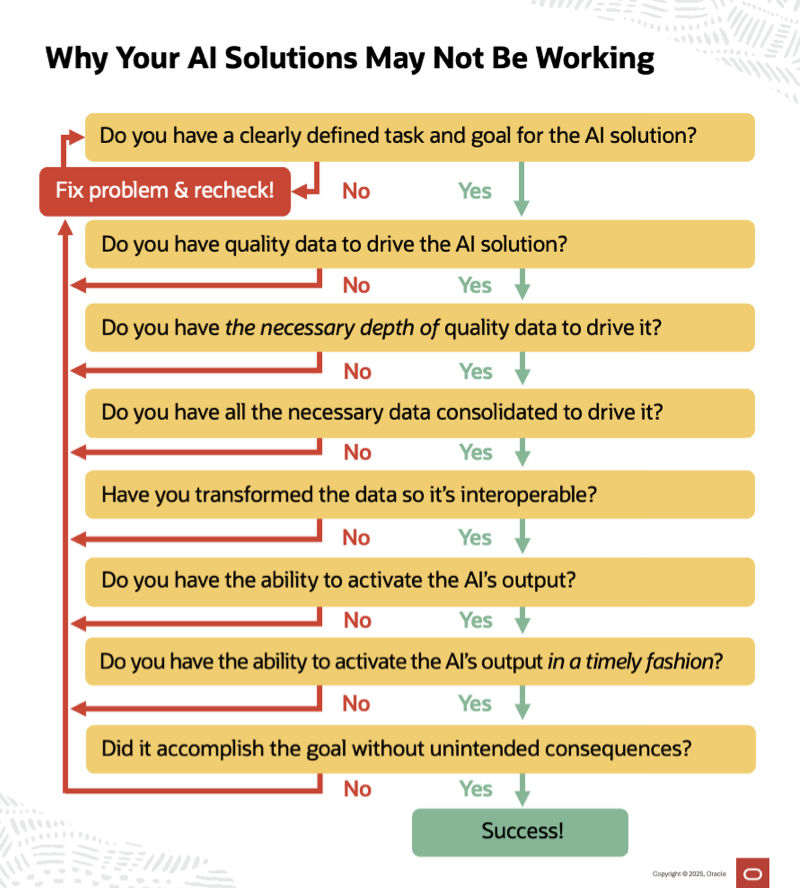 To ensure you're getting what you expect from your AI solution, answer these 8 questions.