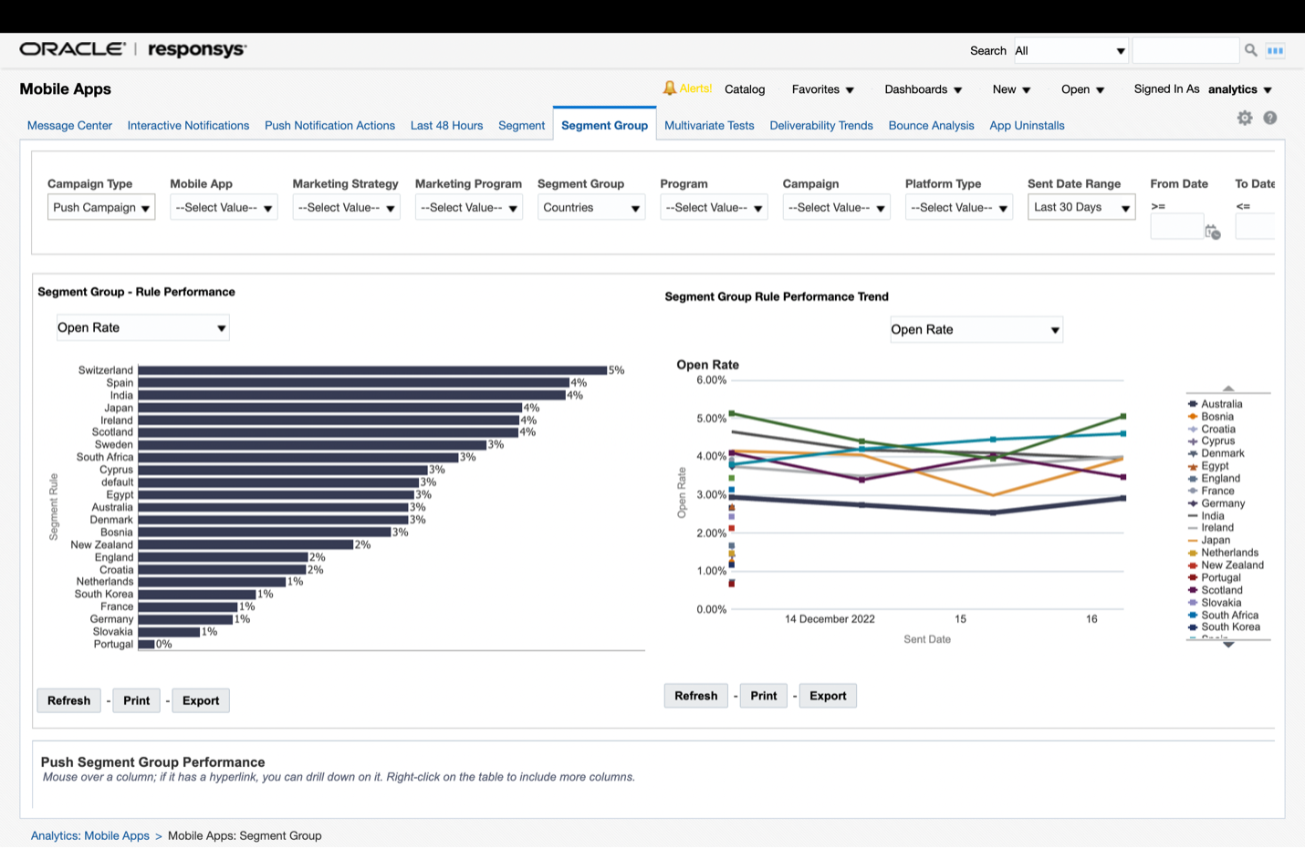 Segment Group Dashboard