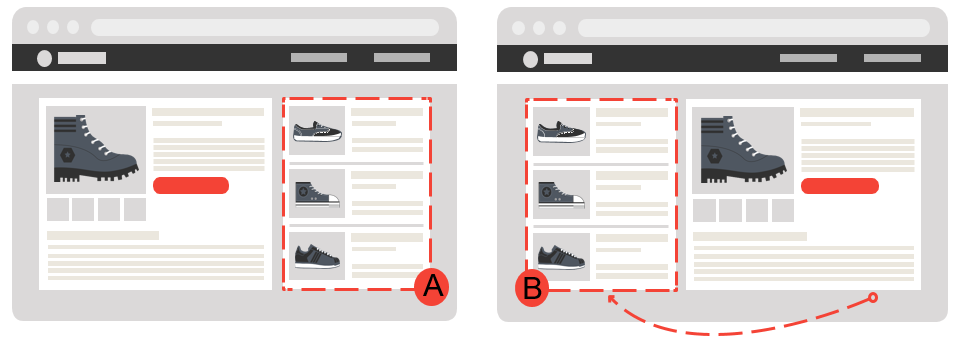 A/B testing visual example