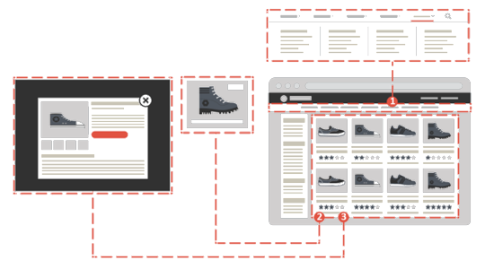 Multivariate testing visual example