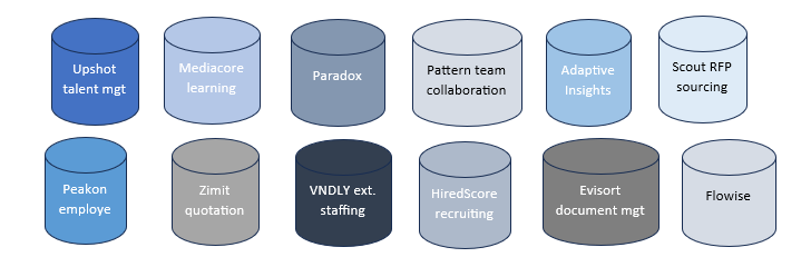 WDAY is not an ERP solution