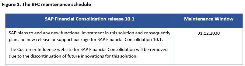 BFC financial consolidation updated