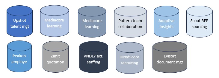 data stores