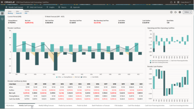 cash forecasting
