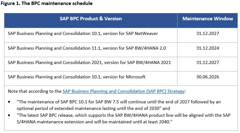 SAP BPC updated