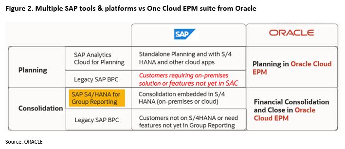 sap epm tools