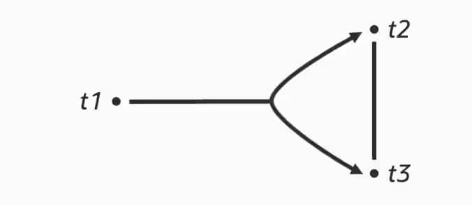 ハイパーグラフ・オプティマイザが MySQL 9.7 コミュニティ版で利用可能に