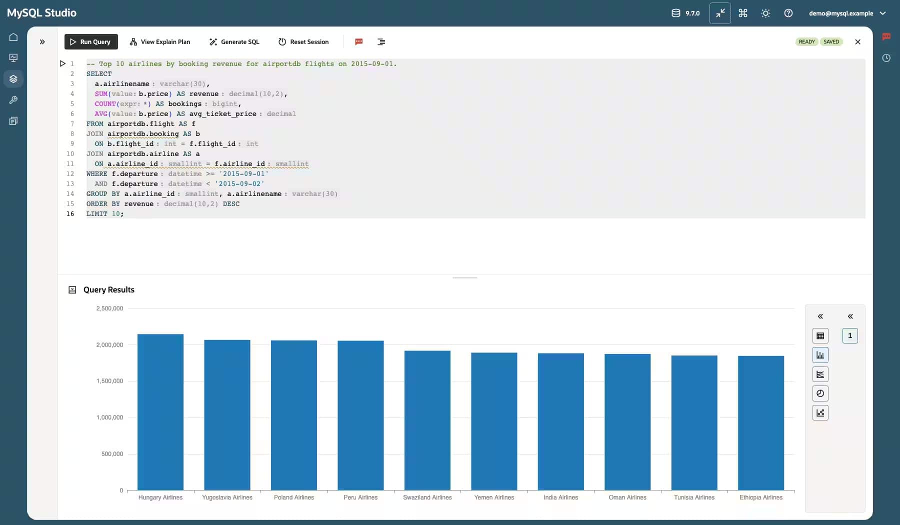 MySQL Studioで疑問から洞察へ