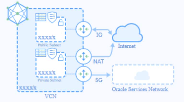 How to Setup a LAMP Stack with MySQL HeatWave – Part 4/5 | mysql