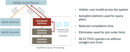 Fast query performance with MySQL Hypergraph Optimizer for HeatWave | mysql